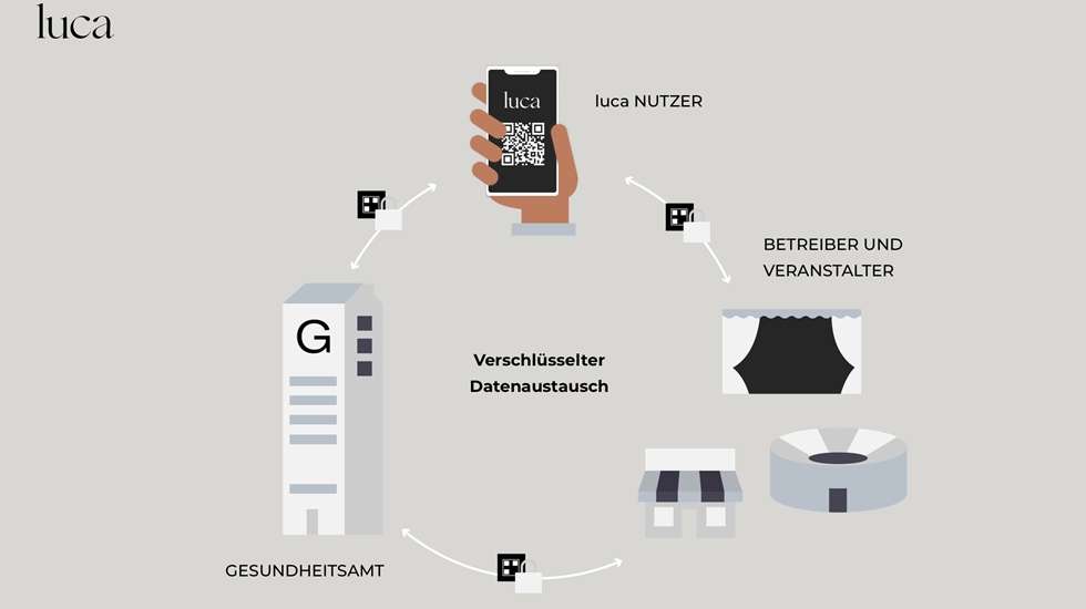 So funktionierts - einfach & sicher!