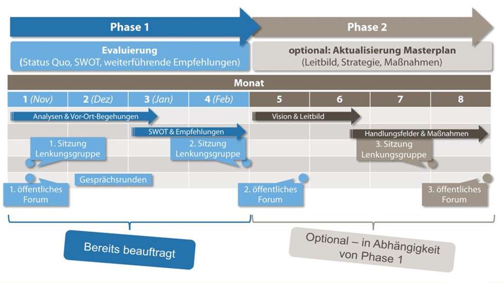 © dwif-Consulting GmbH