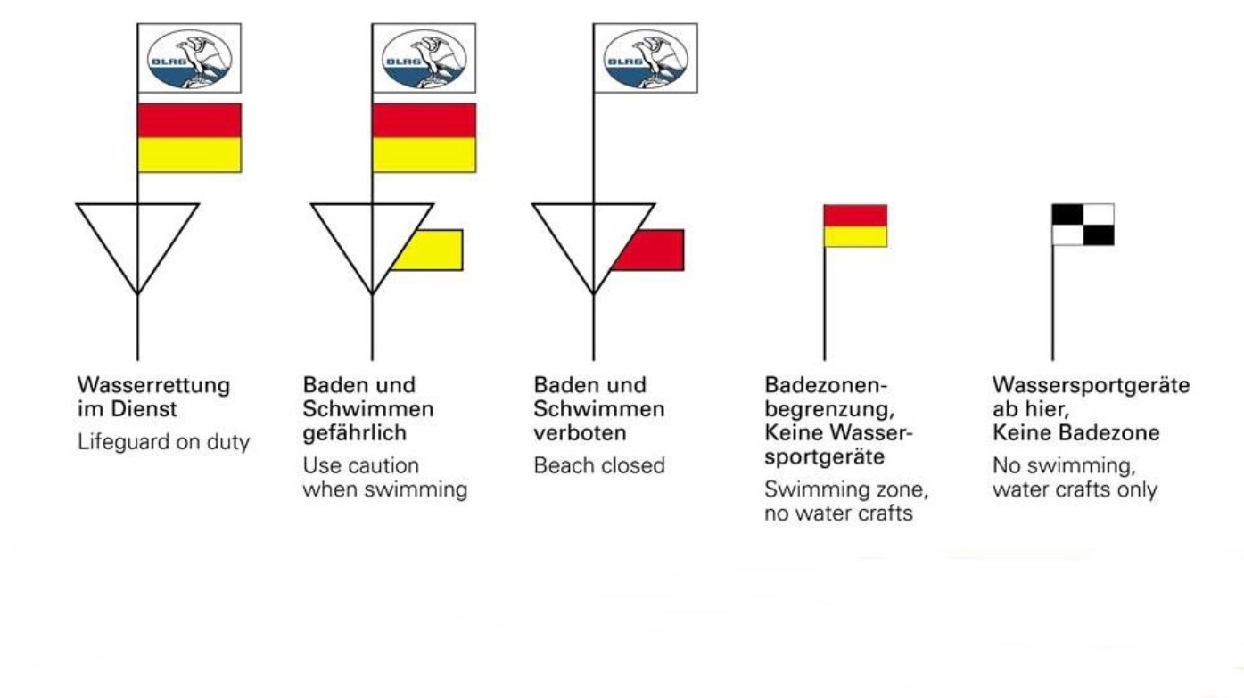 Das bedeuten die Flaggen am Strand (c) www.dlrg.de